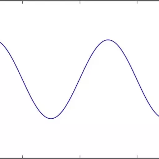 Sine wave